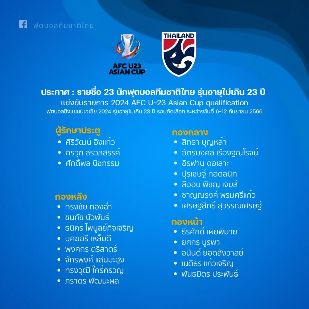 ประกาศรายชื่อ 23 แข้ง "ทีมชาติไทย U23" ชุดลุยศึกเอเชียนคัพรอบคัดเลือก