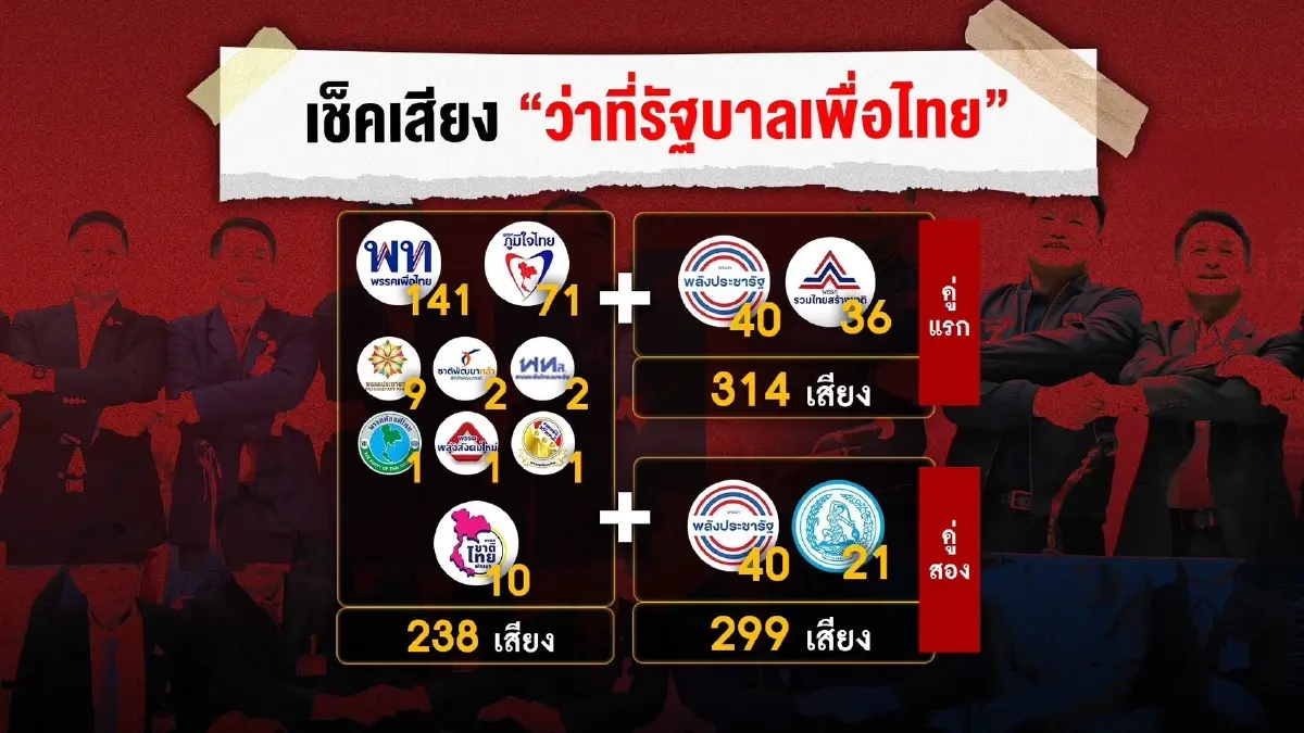 เหตุผลลึก รทสช. ได้ขึ้นด่วนขบวนสุดท้ายรัฐบาลเพื่อไทย ปล่อยปชป. "ปิ๋ว" 