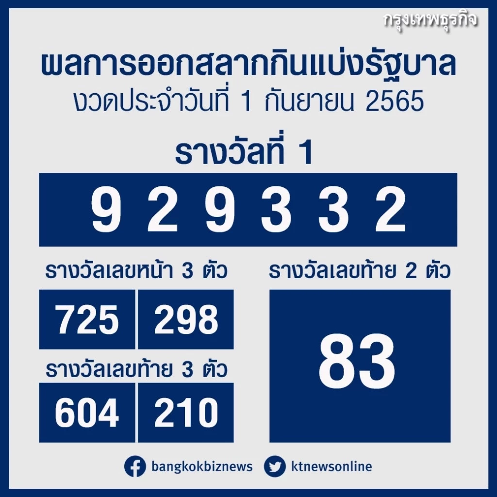 ส่อง "เลขเด็ดเลขดัง" สถิติหวยออกวันที่ 1 กันยายน ย้อนหลัง 10 ปี หวยออก 1/9/66 