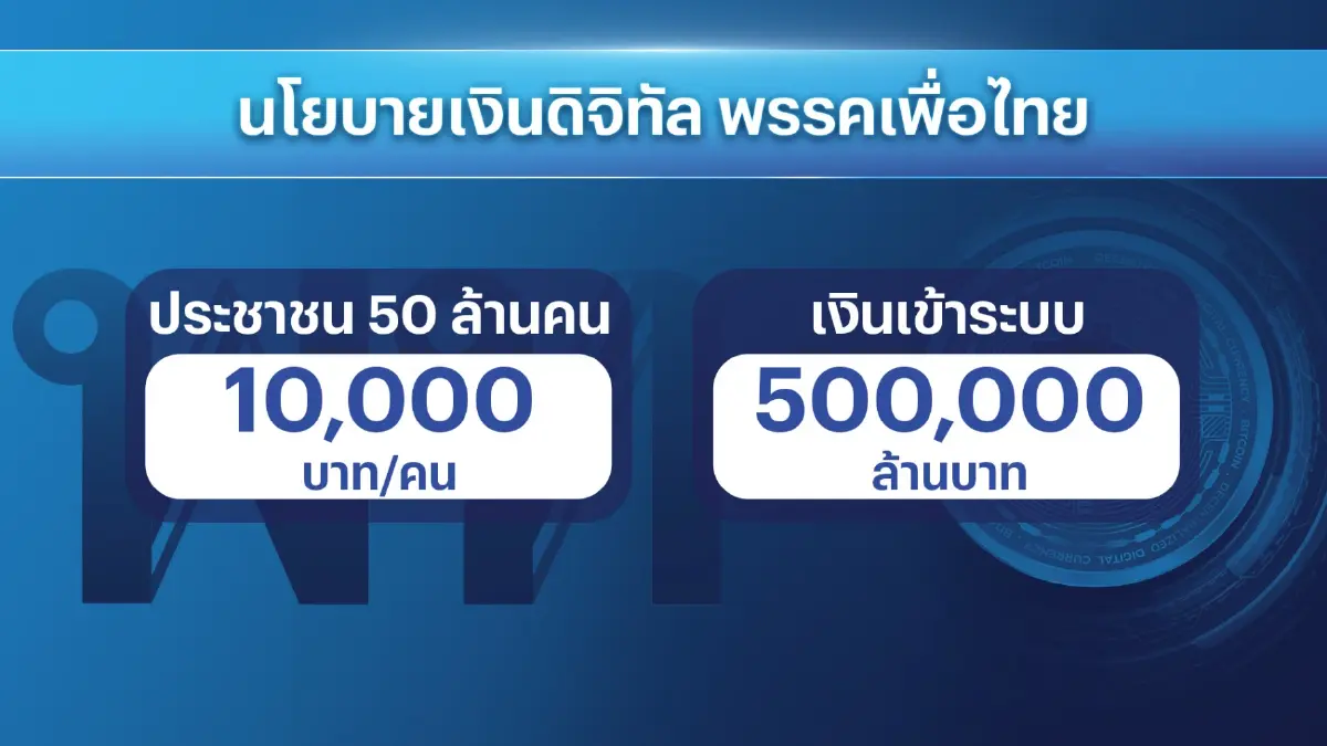หอการค้าฯ หวังรบ.ใหม่ 'ดึงกำลังซื้อ-ฟื้นเชื่อมั่น'