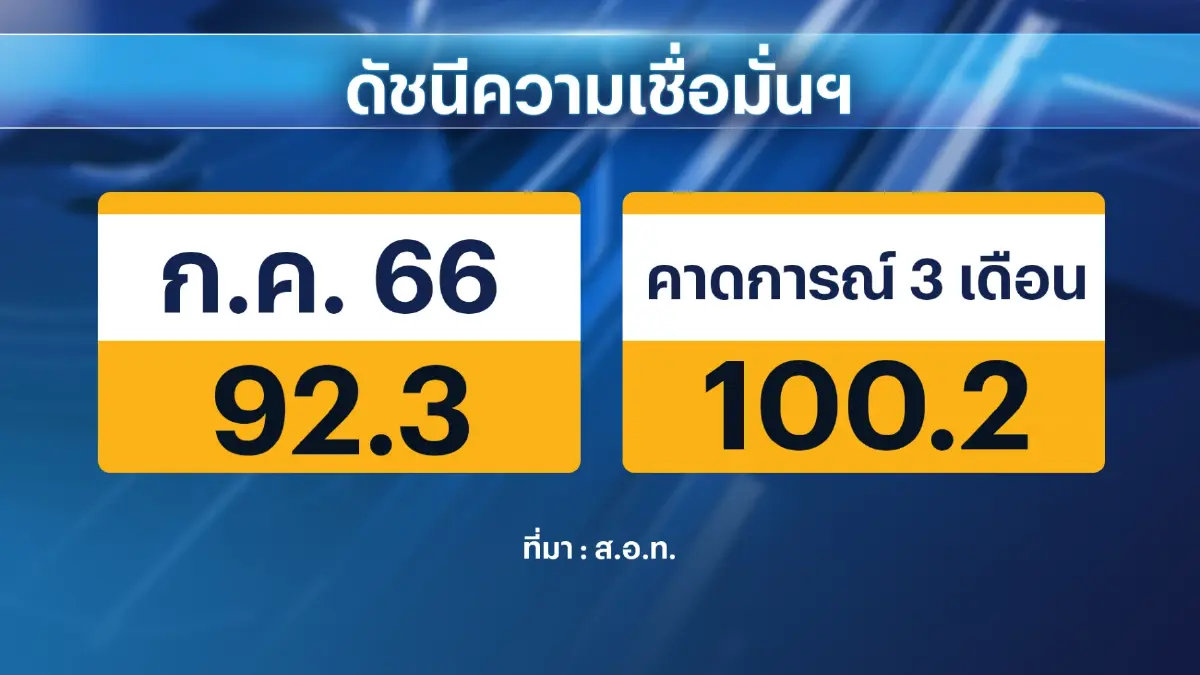 ภาคเอกชนจี้ภาครัฐสกัดสินค้าจากจีนทะลักเข้าไทย