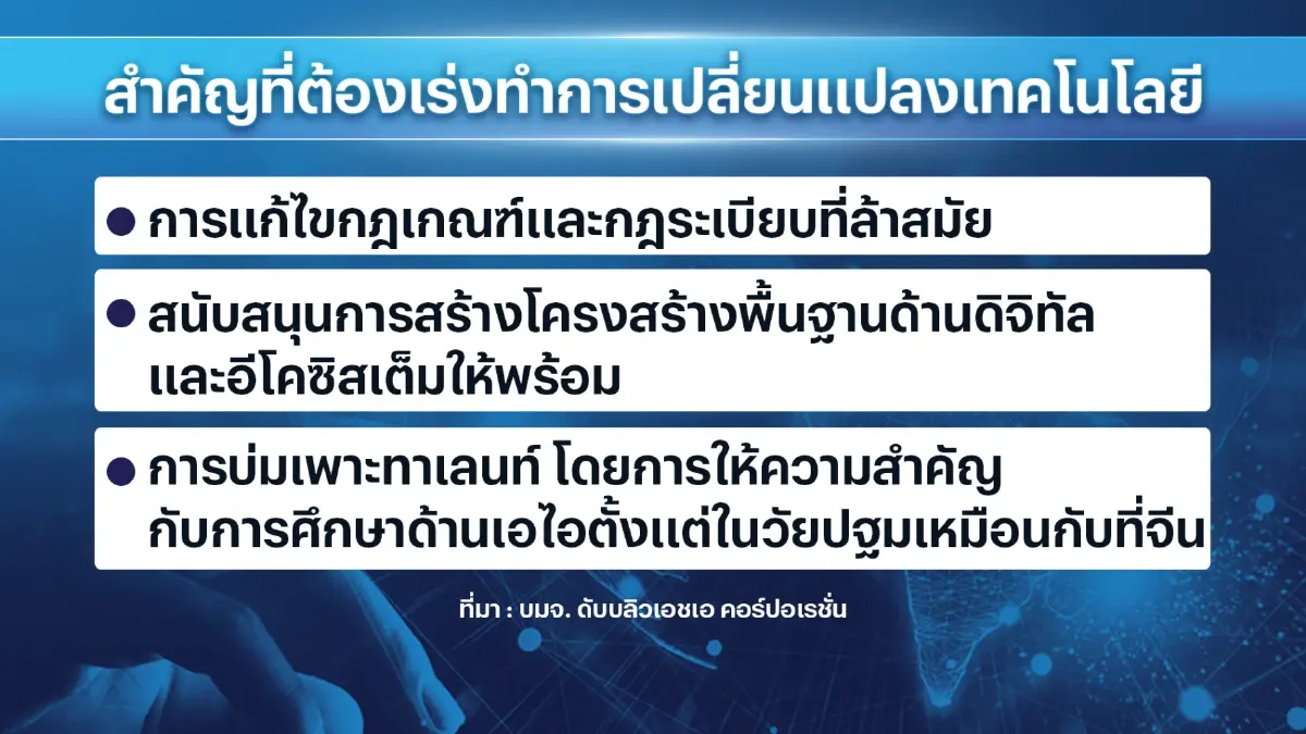 บิ๊กคอร์ปดันปัญญาประดิษฐ์ AI ต่อยอดโลกธุรกิจ