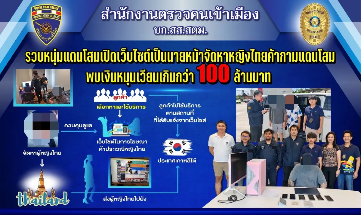 รวบหนุ่มเกาหลี สมาชิกเครือข่ายจัดหาสาวไทยไปค้ากามประเทศบ้านเกิด