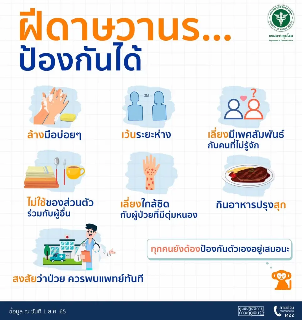 เปิดวิธีป้องกัน"ฝีดาษลิง" พบคนไทยเสียชีวิตรายแรก แนวโน้มระบาดเพิ่ม