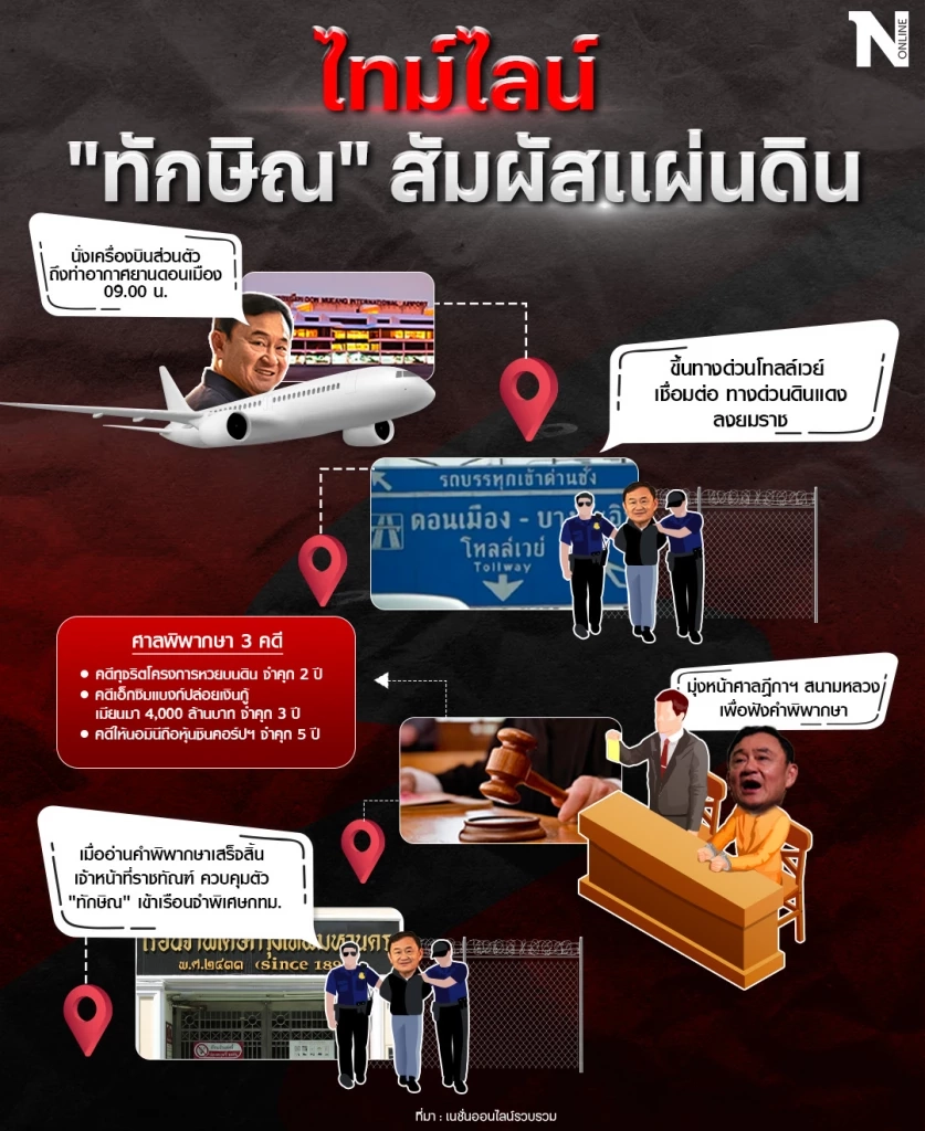 ชมสด บรรยากาศ  "ทักษิณ ชินวัตร" อดีตนายกรัฐมนตรี เดินทางกลับสู่แผ่นดินไทย