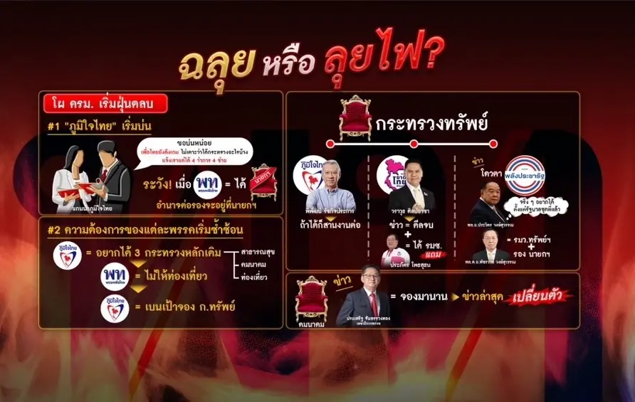 "รัฐบาลเพื่อไทย" สรุป ลุยไฟหรือไปฉลุย?  