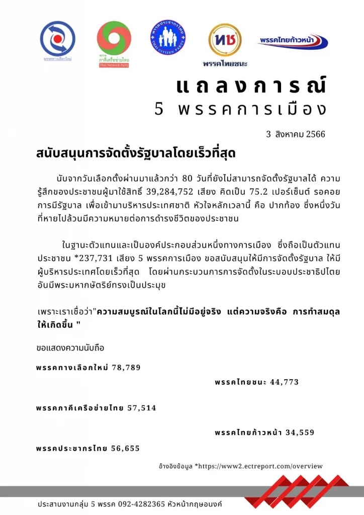 แถลงการณ์ 5 พรรคการเมืองหนุนตั้งรัฐบาลให้ได้โดยเร็ว