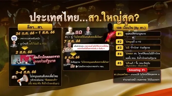 ประเทศไทย สว.ใหญ่สุด? "ชี้เป็นชี้ตาย" นายกฯ ควรเป็นใคร