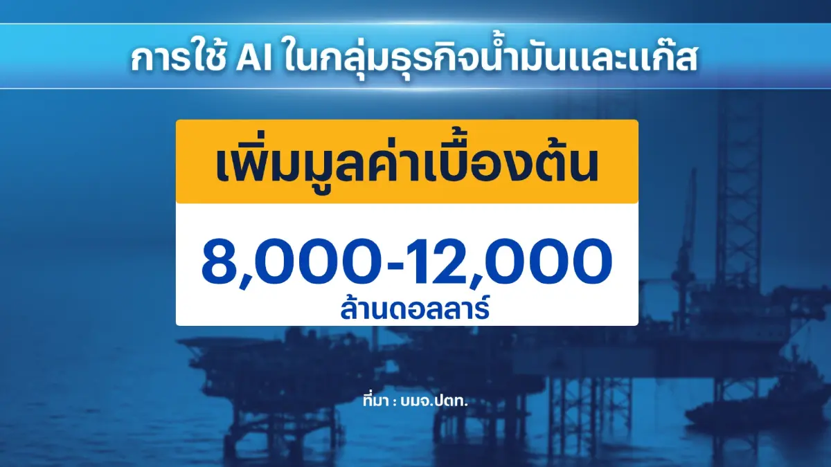บิ๊กคอร์ปดันปัญญาประดิษฐ์ AI ต่อยอดโลกธุรกิจ