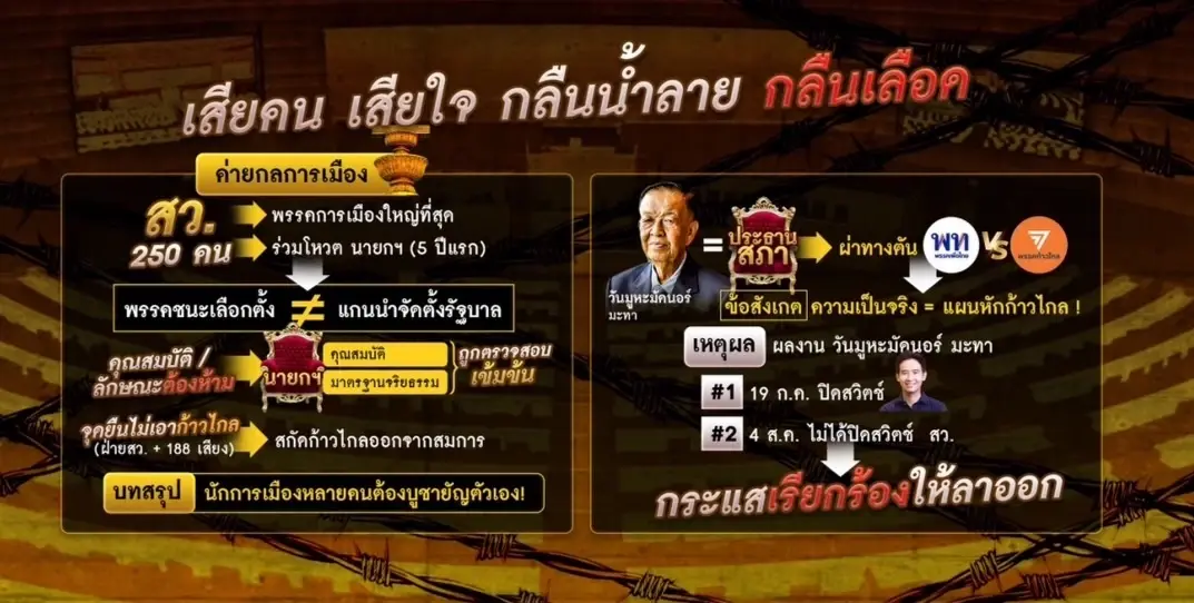 รวมคนช้ำ "จัดตั้งรัฐบาล" เสียคน เสียใจ กลืนน้ำลาย กลืนเลือด