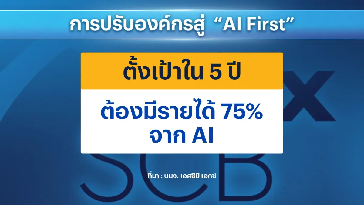 บิ๊กคอร์ปดันปัญญาประดิษฐ์ AI ต่อยอดโลกธุรกิจ