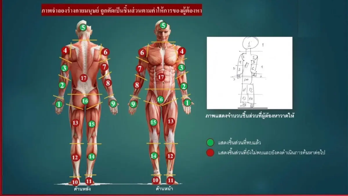 “บิ๊กโจ๊ก” แถลงปิดคดีฆ่าหั่น นทท.โคลอมเบีย บนเกาะพงัน
