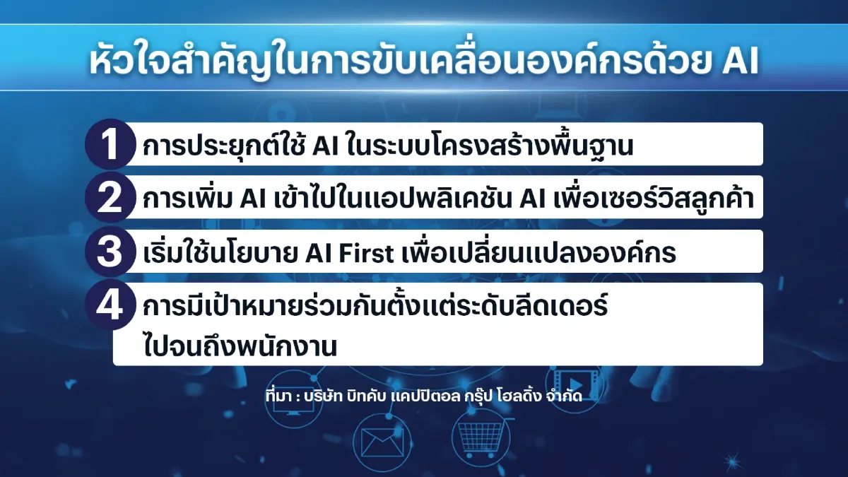 บิ๊กคอร์ปดันปัญญาประดิษฐ์ AI ต่อยอดโลกธุรกิจ