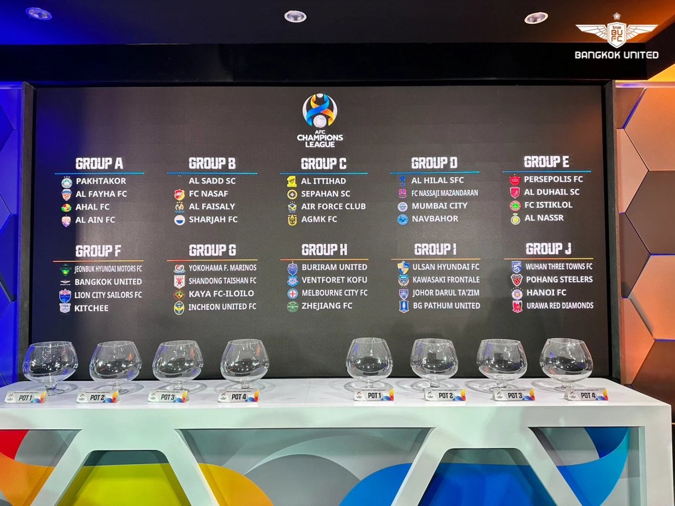 สรุปผลแบ่งสาย ACL "บีจี" งานหนัก "บุรีรัมย์-แบงค็อก" ได้ลุ้น