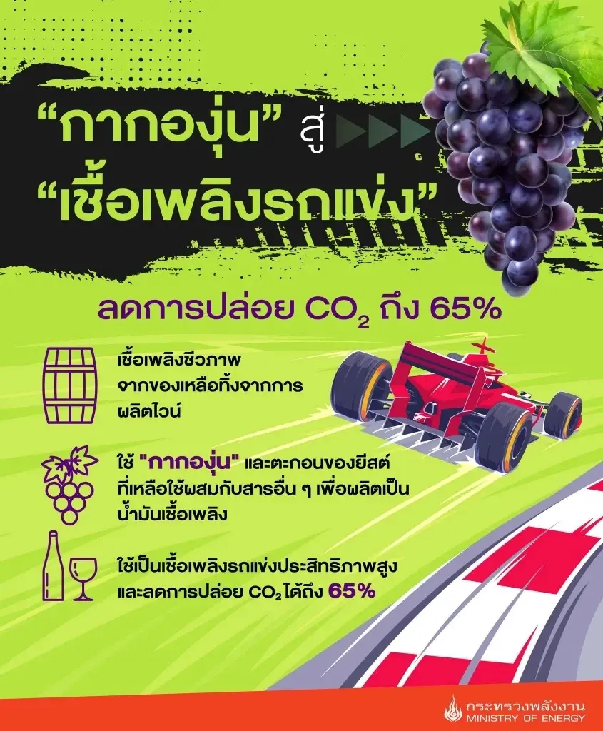 ชวนส่อง นวัตกรรมสุดทึ่ง "กากองุ่น" สู่เชื้อพลิงรถแข่ง ลดการปล่อยCO2 ถึง 65%