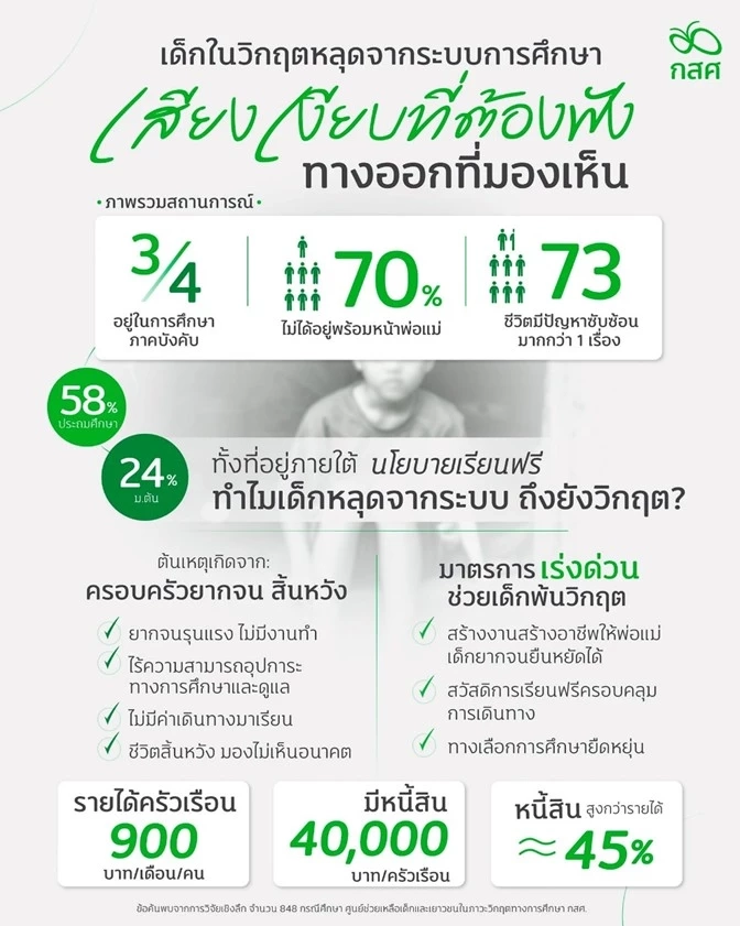 "กสศ." ชี้ ช่วยเด็กให้พ้นภาวะวิกฤตการศึกษา ทิ้งปมครอบครัวไม่ได้ 