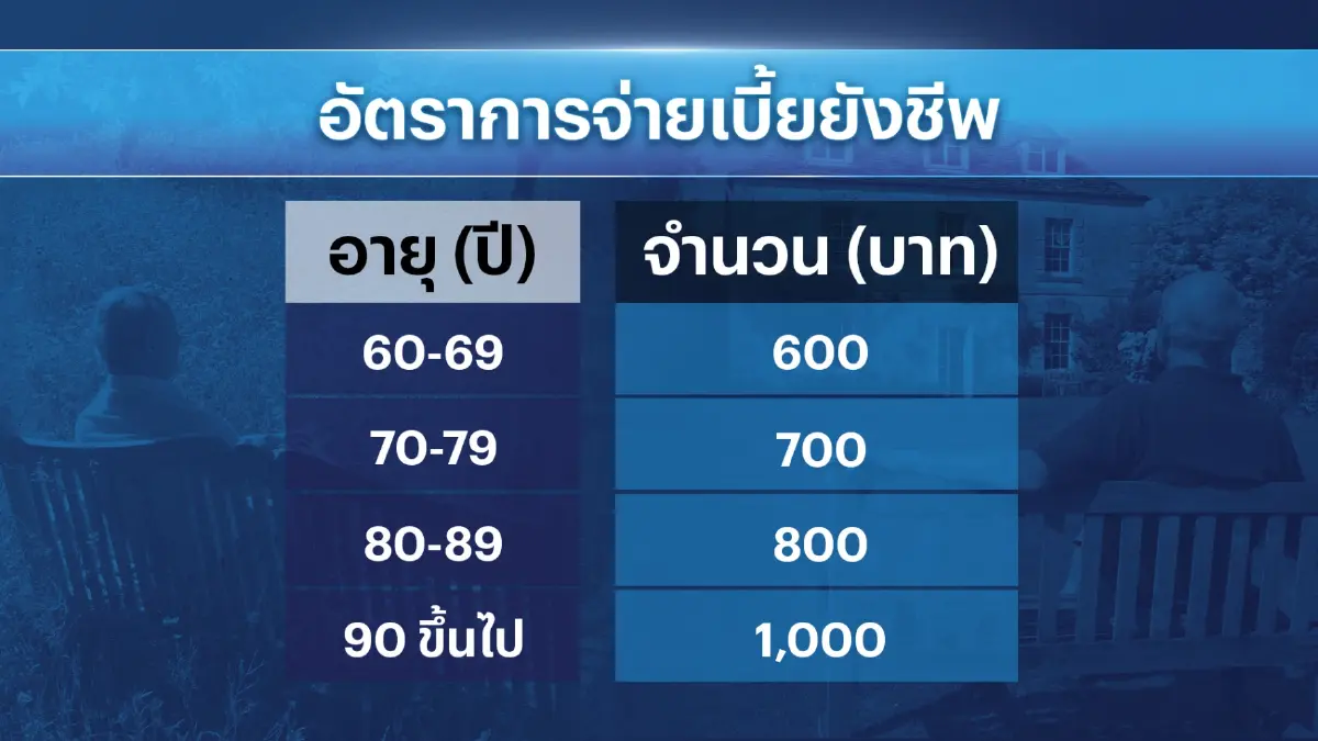 TDRI แนะจ่าย 'ถ้วนหน้า' ไฮบริด สกัดคนจนตกหล่น