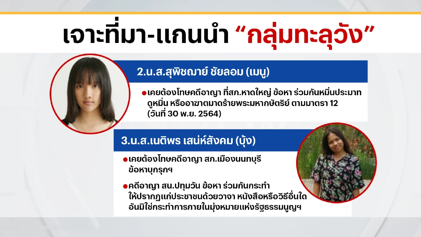 เปิดจักรวาล “กลุ่มทะลุวัง” เจาะที่มา "แกนนำ" กว่าจะถึงวันนี้
