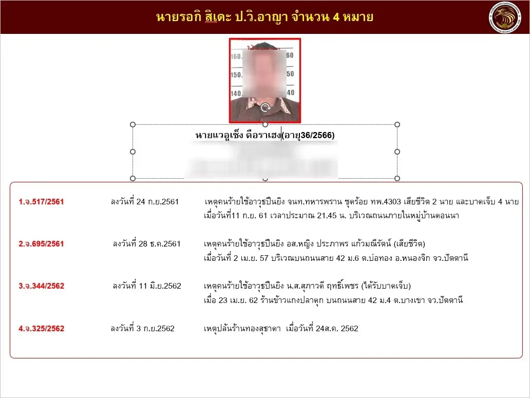 จนท.ปิดล้อมปะทะเดือดหลายชั่วโมง ก่อนวิสามัญ 2 ศพ คนร้ายคดีความมั่นคง