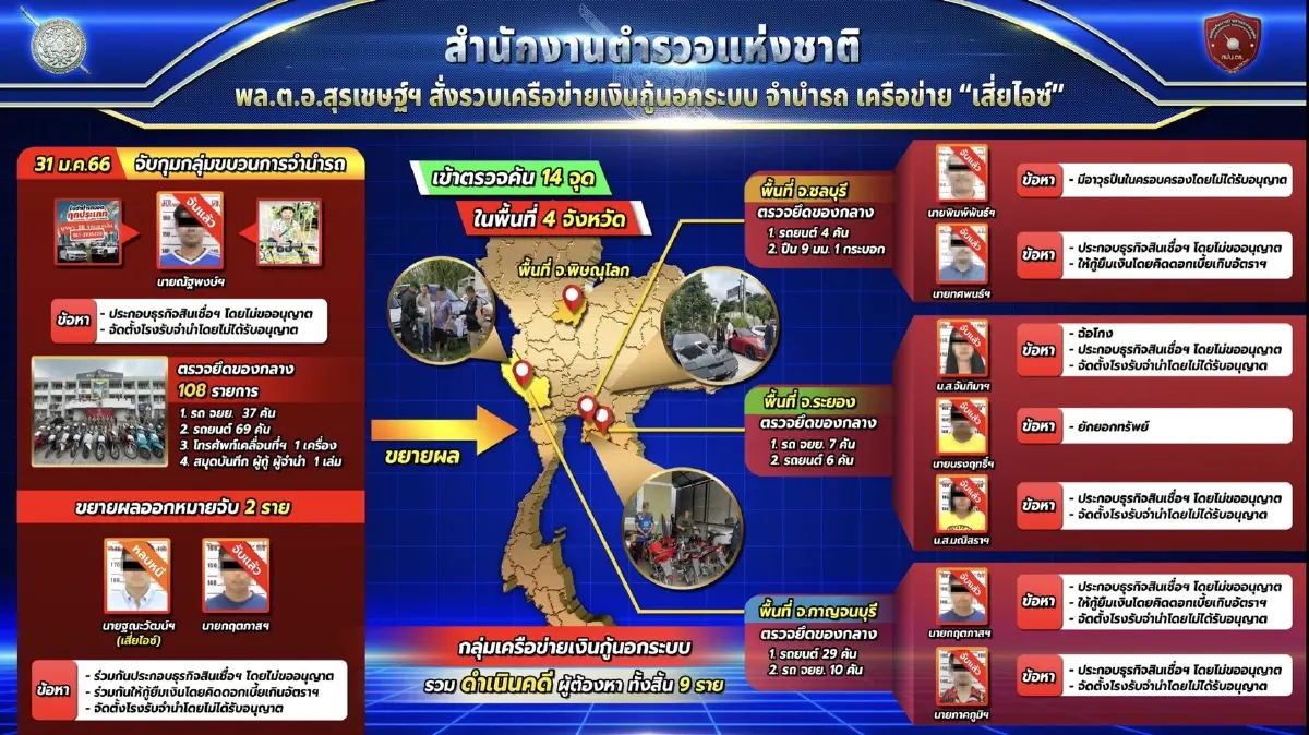 ศปน.ตร. ปิดแอป “กู้ให้ดีดี” ดอกเบี้ยสุดโหด 2,084 %