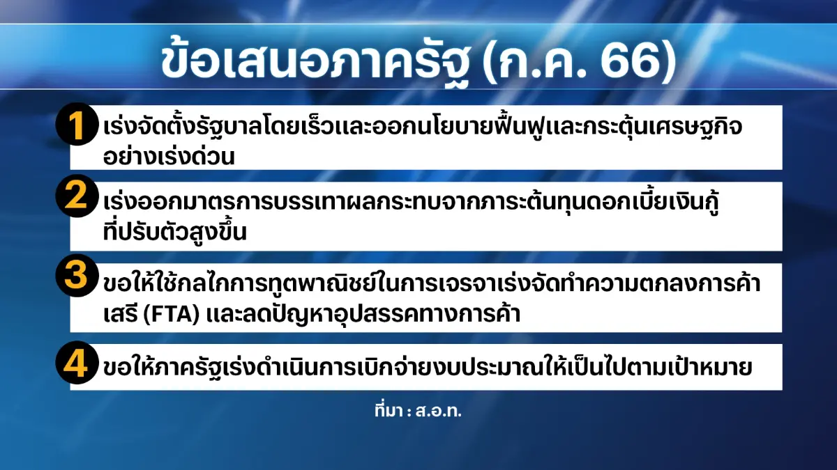 ภาคเอกชนจี้ภาครัฐสกัดสินค้าจากจีนทะลักเข้าไทย