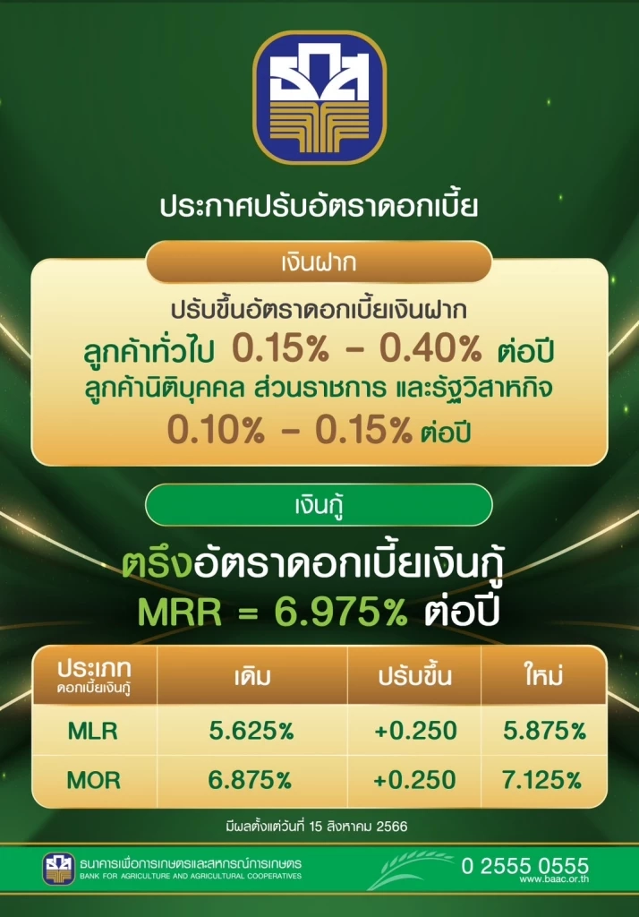 ธ.ก.ส.เด้งรับกนง.ขึ้นดอกเบี้ยเงินฝากประจำ-เงินกู้ MLR-MOR  