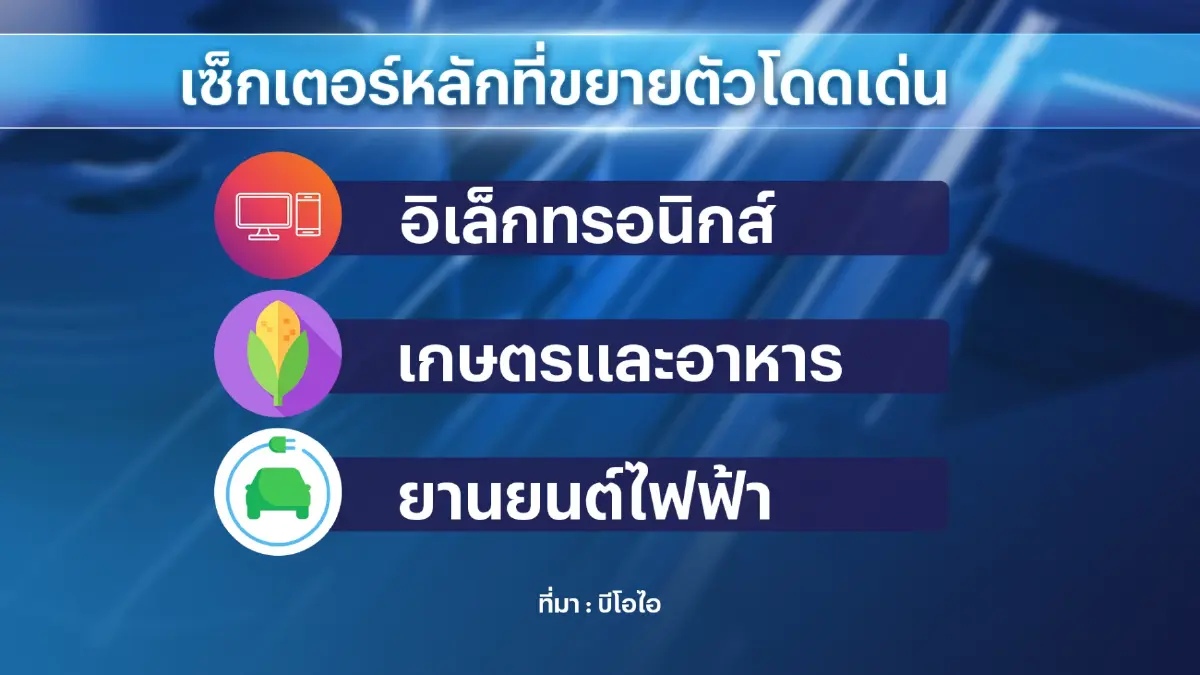 บีโอไอชี้การจัดตั้งรัฐบาลใหม่ช้าไม่กระทบ FDI