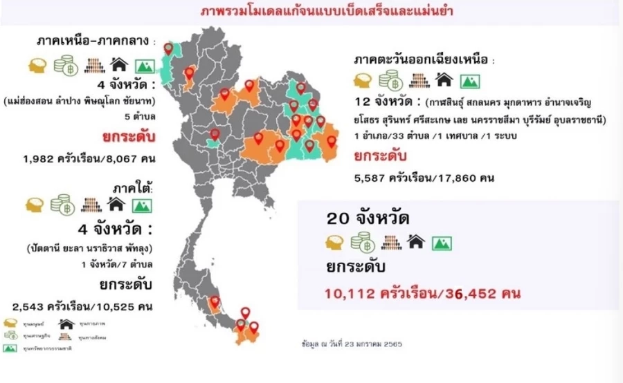 ส่องกลไกอันซับซ้อน "ขจัดความยากจน"และ "ความเหลื่อมล้ำ"ของรัฐบาลประยุทธ์