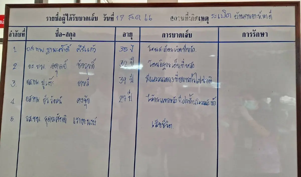 โจรใต้ วางระเบิดทหารพราน ขณะซ่อมสร้างบ้านปันสุข พลีชีพ 1 นาย บาดเจ็บ 4