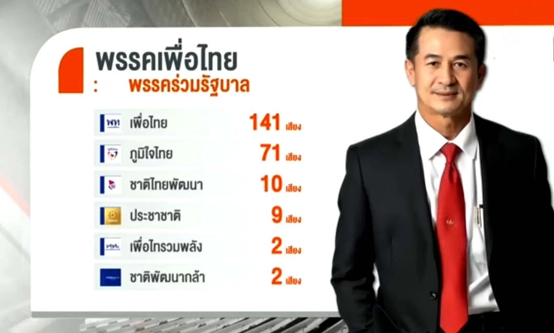 พรรคที่จะเข้าร่วมรัฐบาลกับ เพื่อไทย