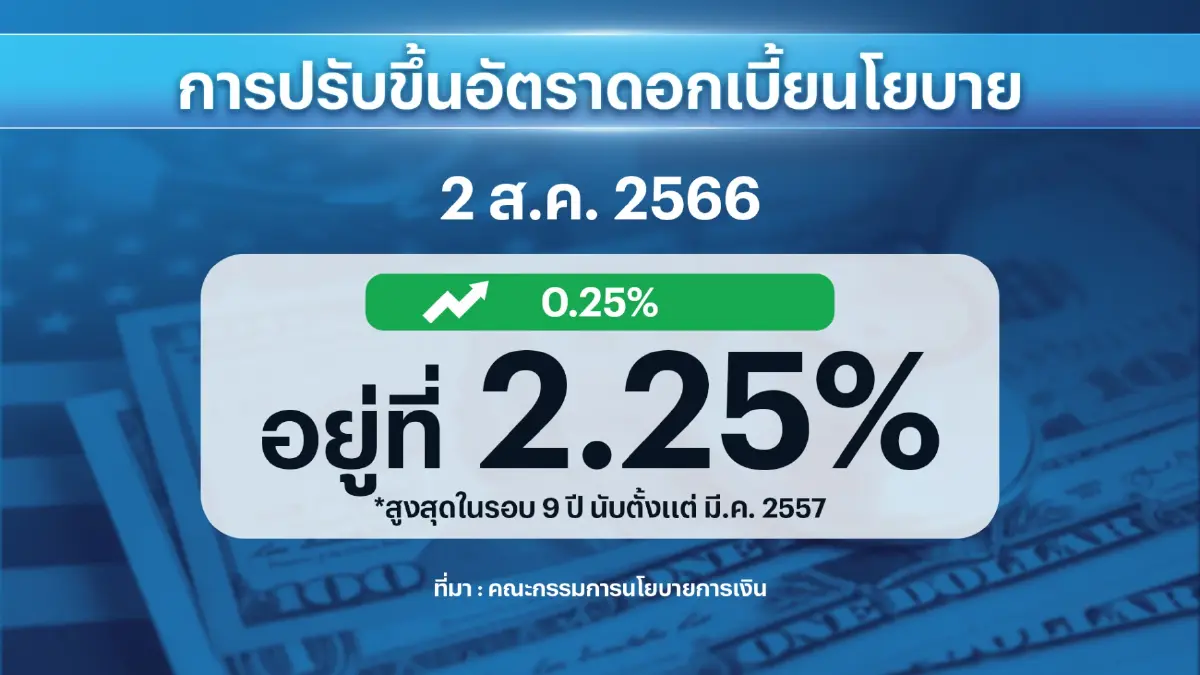 ธปท.ชี้ตั้งรัฐบาลช้ากระทบเบิกจ่ายล่าช้า 2 ไตรมาส