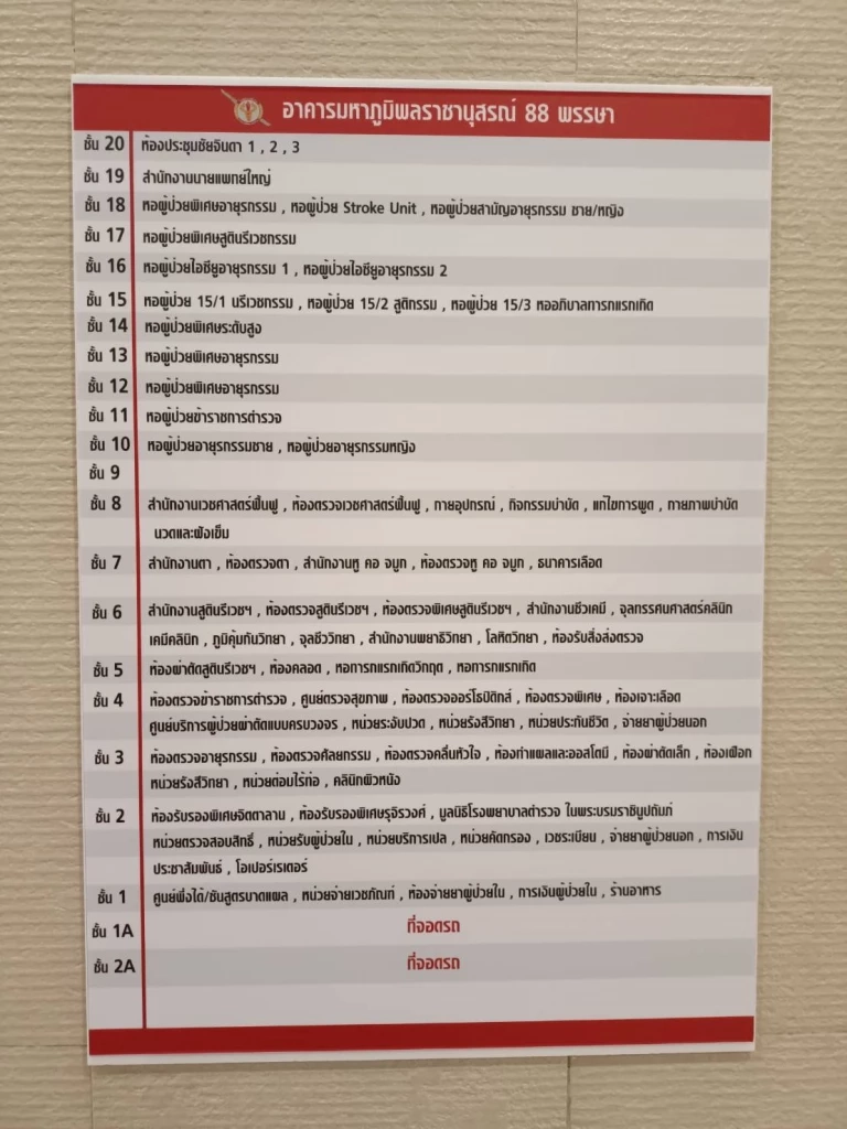 สำรวจชั้น 14 รพ.ตร. ยังเงียบ ไม่พบตำรวจอารักขาบุคคลสำคัญ