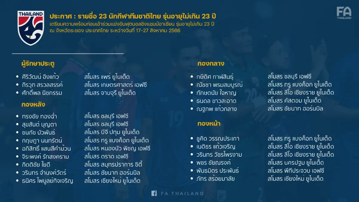 ประกาศรายชื่อ "ทีมชาติไทย U23" ชุดลุยศึกชิงแชมป์อาเซียนที่ระยอง