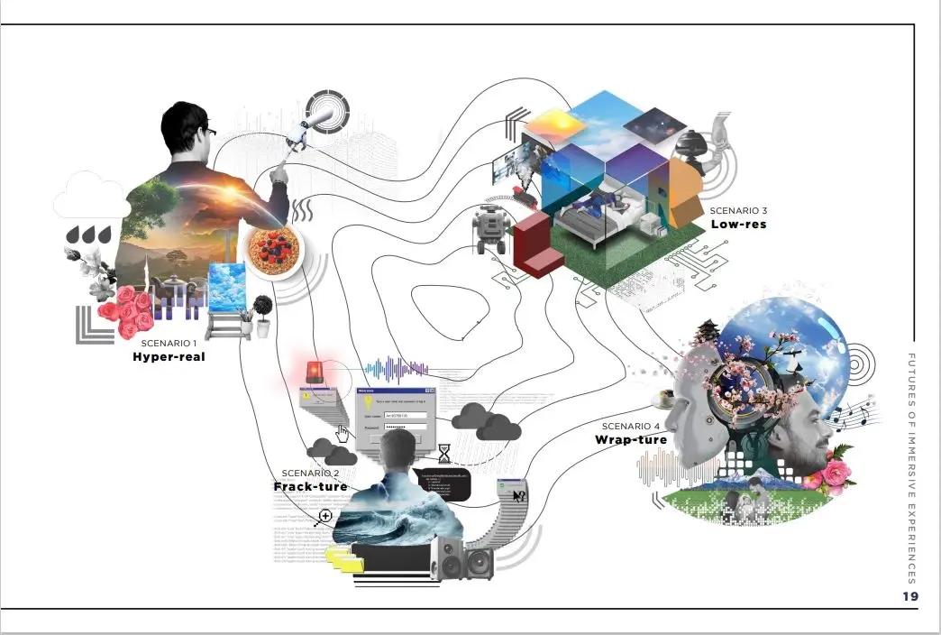 FutureTales Lab เผยการคาดการณ์อนาคตของประสบการณ์ที่ถูกขับเคลื่อนด้วยเทคโนโลยี ผ่านรายงานชุด “Technoscape”