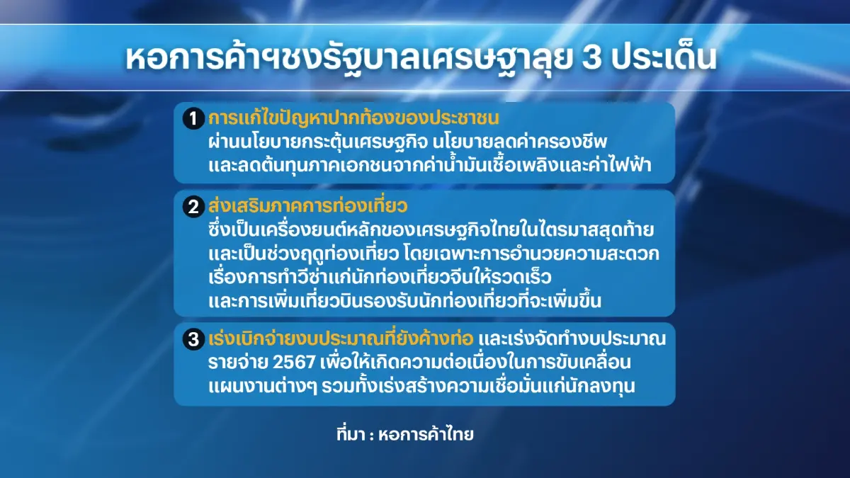 หอการค้าฯชงรัฐบาลเศรษฐาลุย 3 ประเด็นเร่งด่วน