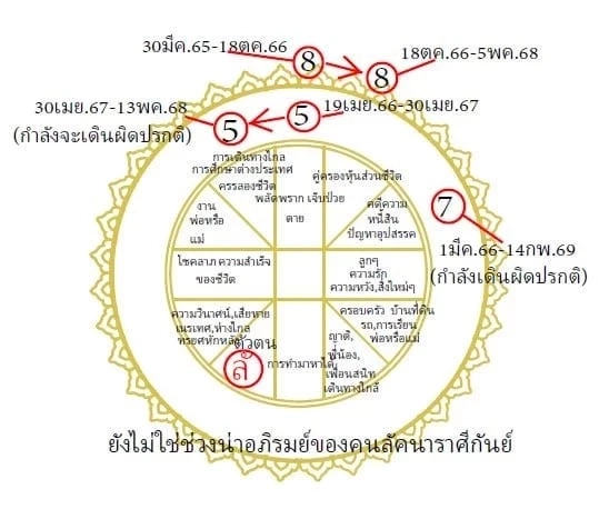 โหรฟองสนาน เตือนแรง 1 ราศี เจ็บ ดวงพลัดพราก แถมเกณฑ์ร้ายระรานดวงชะตา
