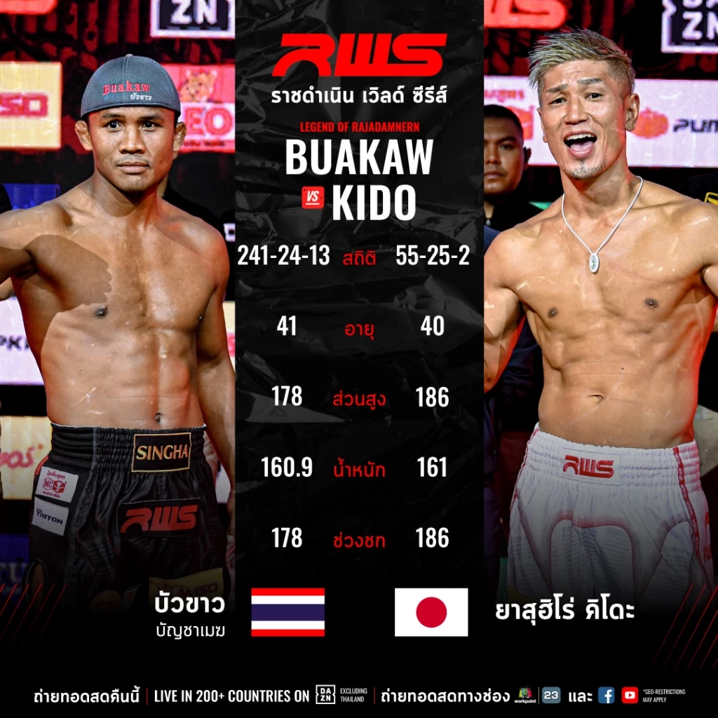 คืนนี้ห้ามพลาด ดูมวยสด บัวขาว ปะทะหนัก คิโดะ ศึก RWS Legend of Rajadamnern