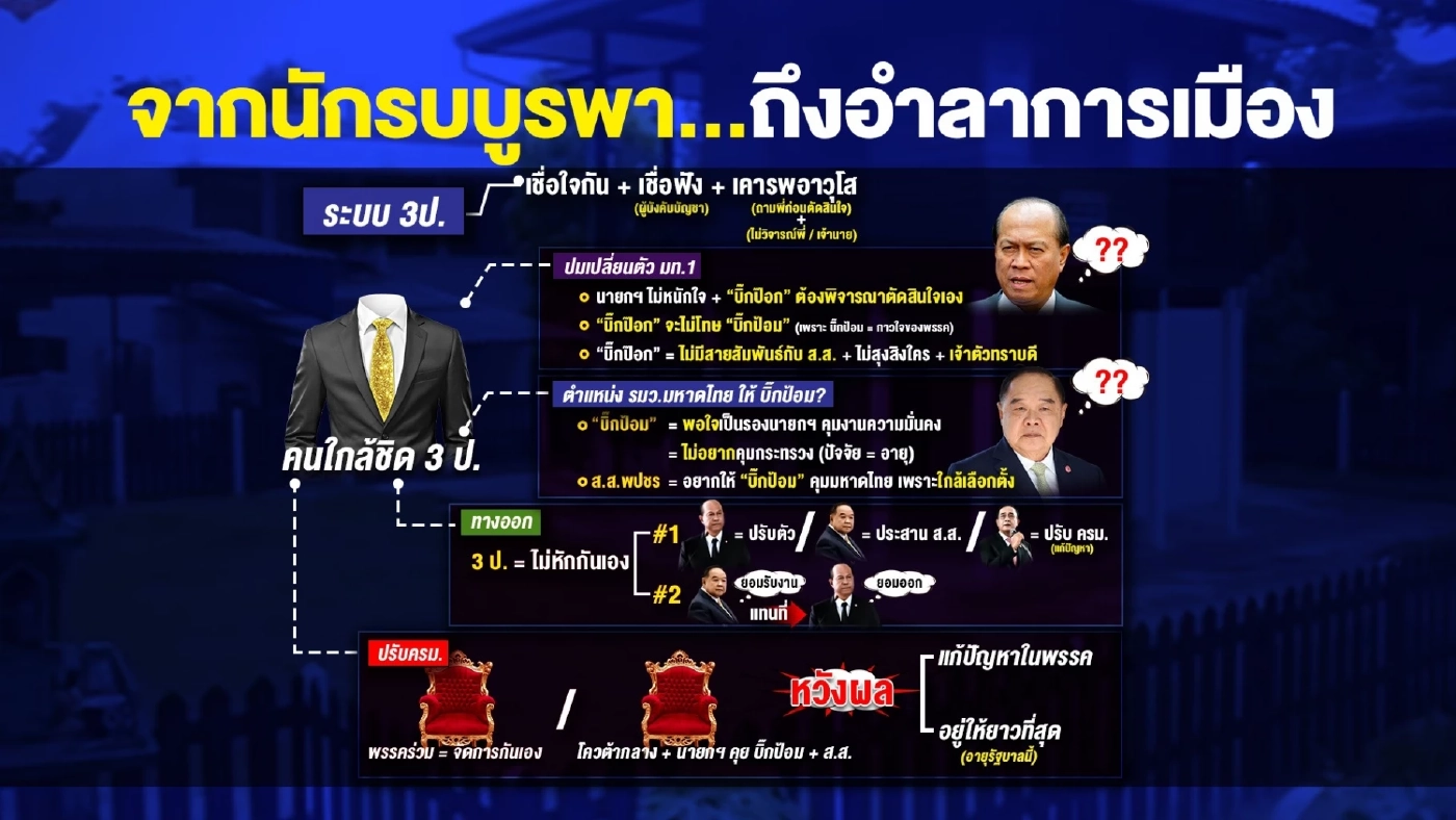 เส้นทางเหล็ก "3ป." จากนักรบบูรพา...สู่อำลาการเมือง