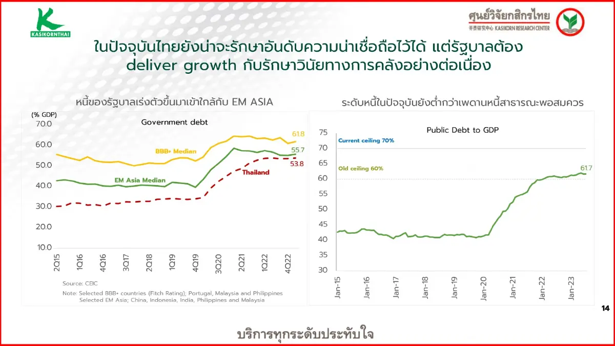 ศูนย์วิจัยกสิกรไทย ประเมินเศรษฐกิจโลก 'ชะลอ' ยาว