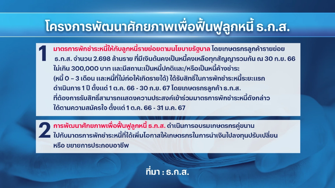 ครม.เคาะพักหนี้เกษตรกร 3 ปี เงินต้น 3 แสนบาท