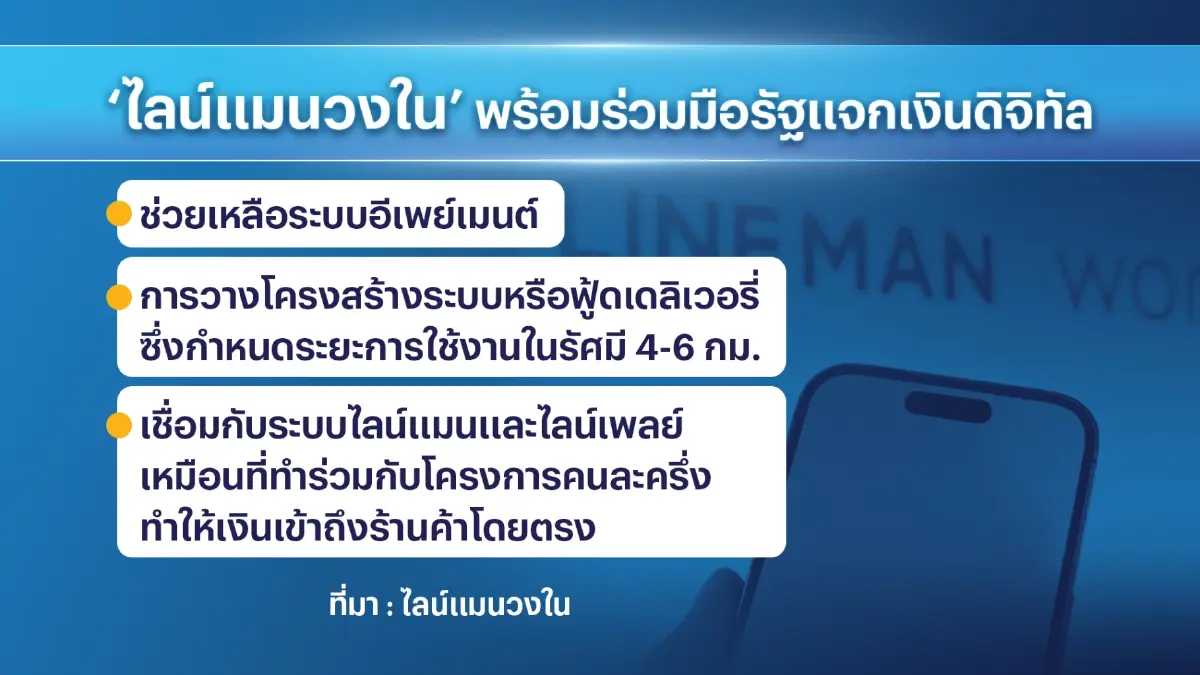 'ไลน์แมนวงใน' พร้อมร่วมมือรัฐบาลแจกเงินดิจิทัล