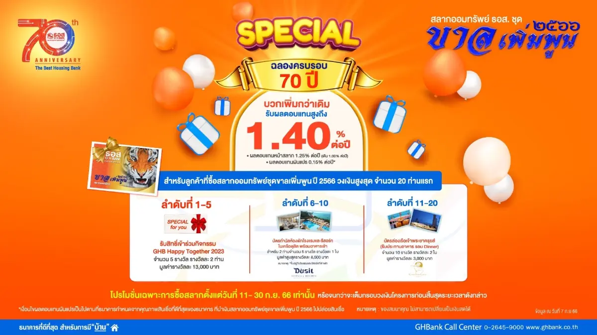 ธอส.เปิดขายสลากออมทรัพย์ "ขาลเพิ่มพูน ปี2566" หน่วยละ 1,000 บาท