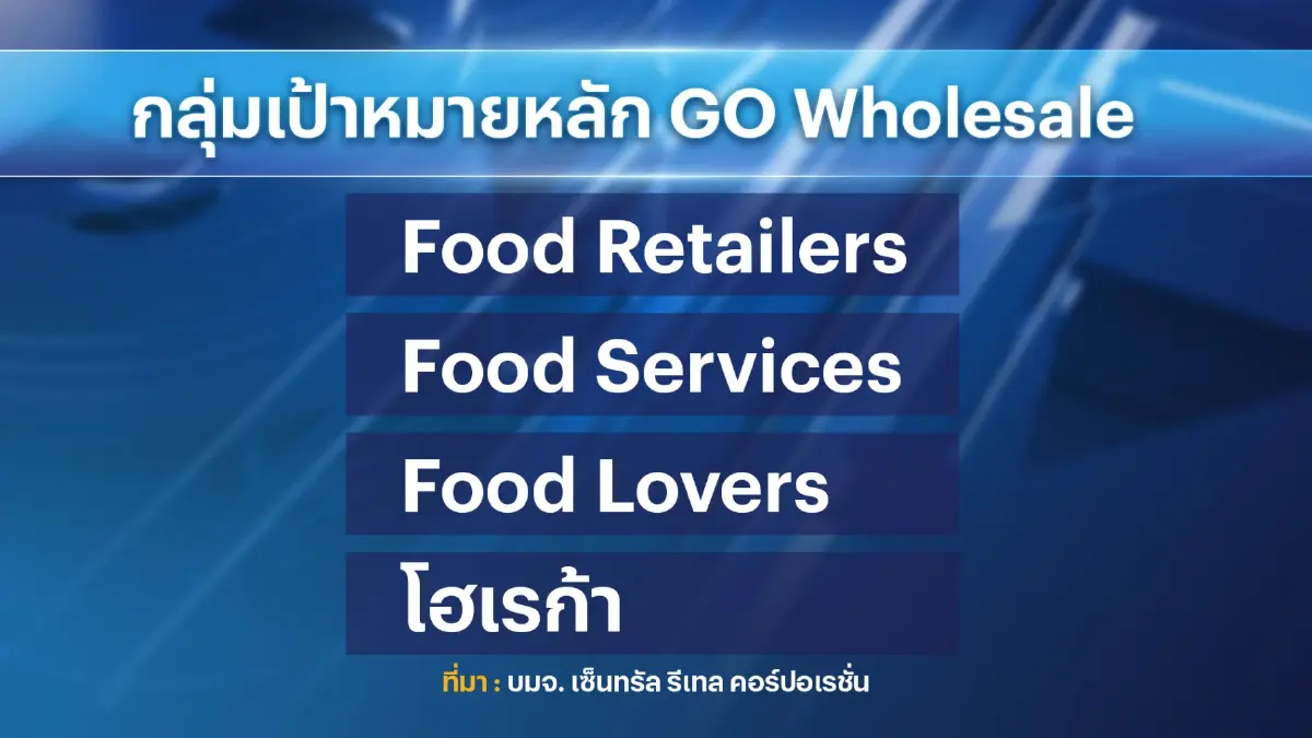 เซ็นทรัลส่ง GO บุกตลาดค้าส่งชิงเค้ก 3 ล้านล้าน