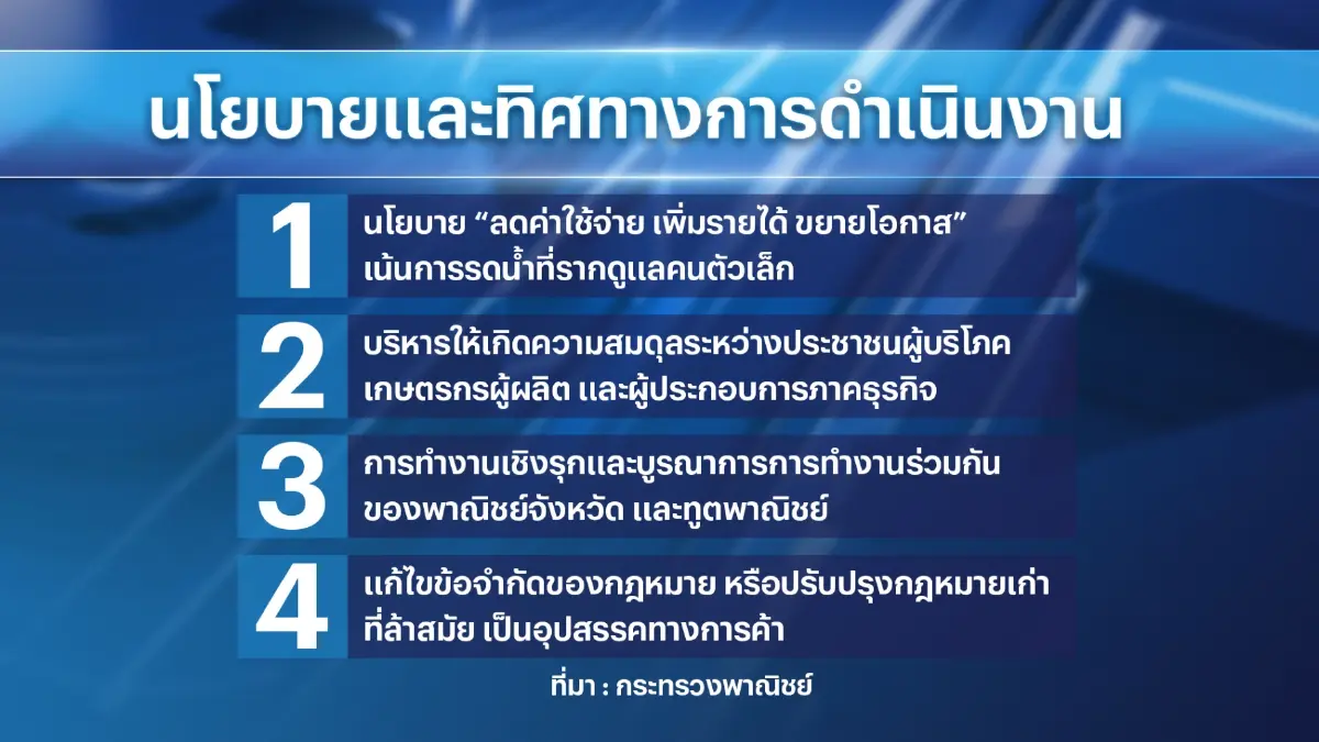 'ภูมิธรรม' ขอ 15 วันชัด สินค้าตัวไหนลดราคาพร้อมเปิด 7 นโยบาย