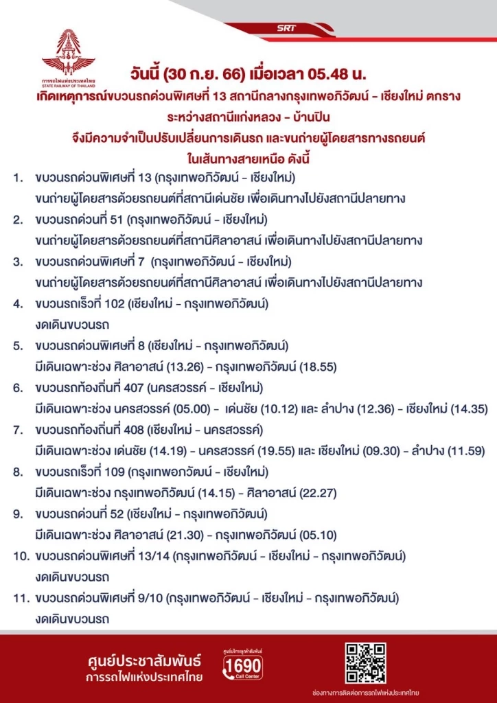 การรถไฟฯ แจ้งปรับเปลี่ยน-งดเดินรถสายเหนือ ระหว่างวันที่ 30 ก.ย.-1 ต.ค. 66