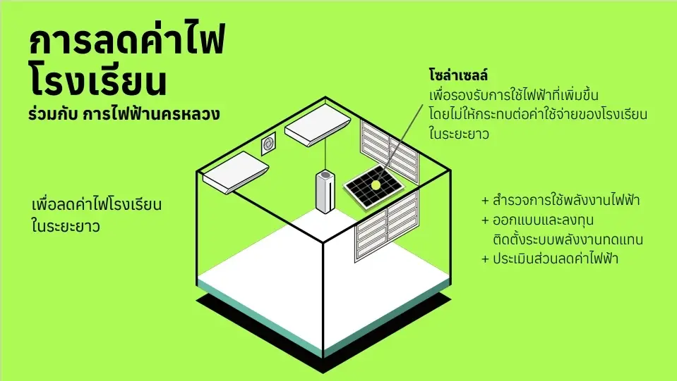 กทม.แจงยิบโครงการ"ห้องเรียนปลอดฝุ่น" ยืนยันเดินหน้าต่อ แม้สภา กทม. ตีตกงบ