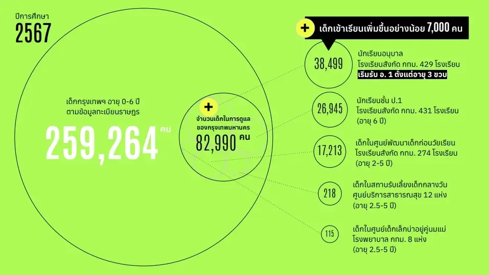กทม.แจงยิบโครงการ"ห้องเรียนปลอดฝุ่น" ยืนยันเดินหน้าต่อ แม้สภา กทม. ตีตกงบ