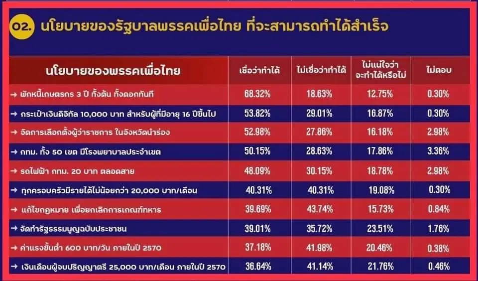 โจทย์หิน"รัฐบาลผสม" หลอมรวมนโยบายต่างพรรค ชี้อนาคต "อยู่ยืดหรืออยู่ยาก"