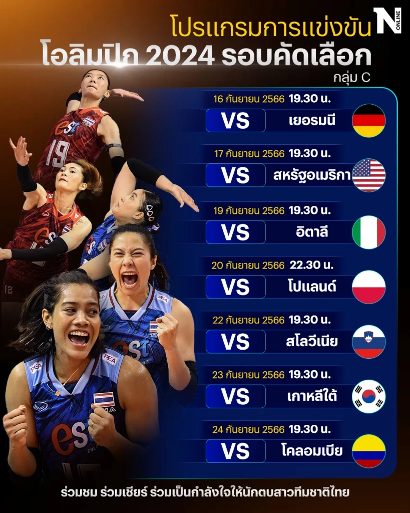 สุดต้าน! "วอลเลย์บอลสาวไทย" พ่าย สหรัฐฯ 3 เซตรวด ศึกคัดโอลิมปิกนัด 2