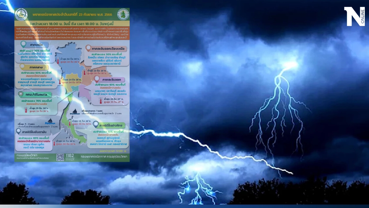 เตือน พรุ่งนี้ คนกรุงเทพฯและปริมณฑล รับมือฝนฟ้าคะนอง ร้อยละ 70 ของพื้นที่